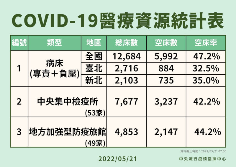 (指揮中心提供)