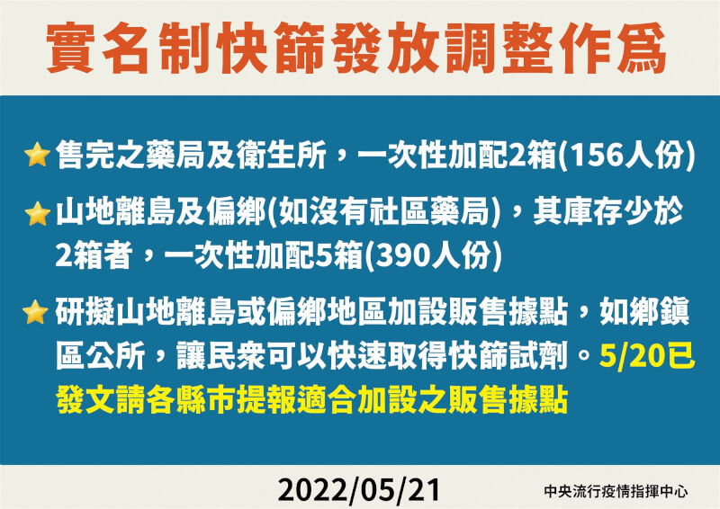 (指揮中心提供)