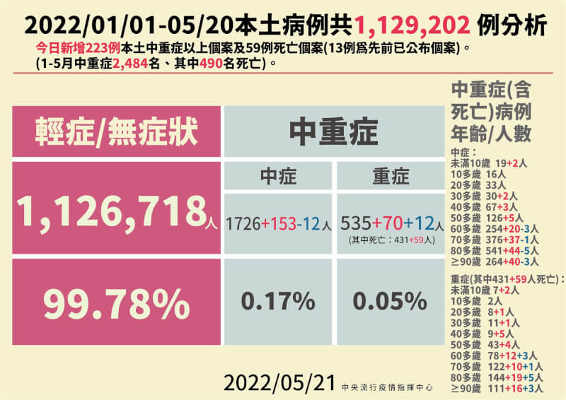 （指揮中心提供）