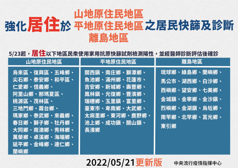 (指揮中心提供)