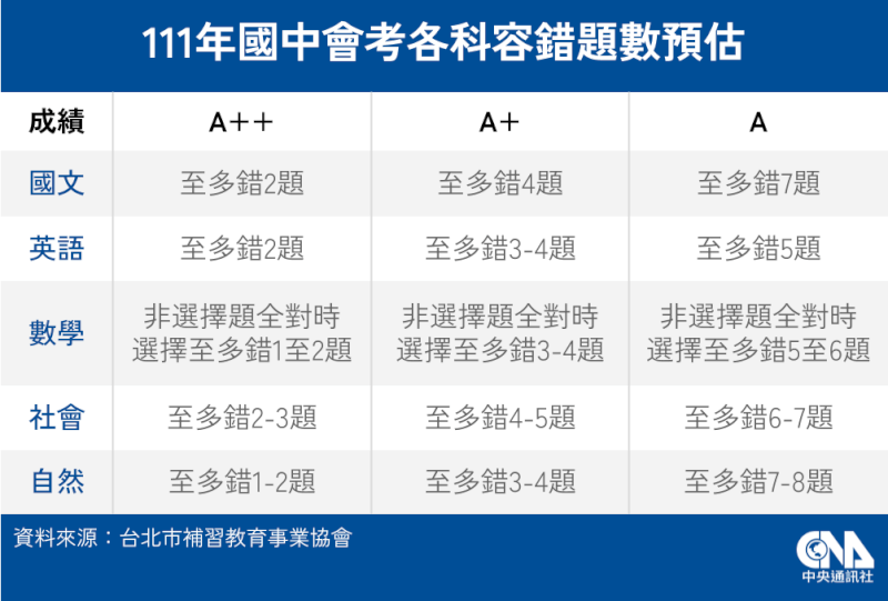 (中央社製圖)