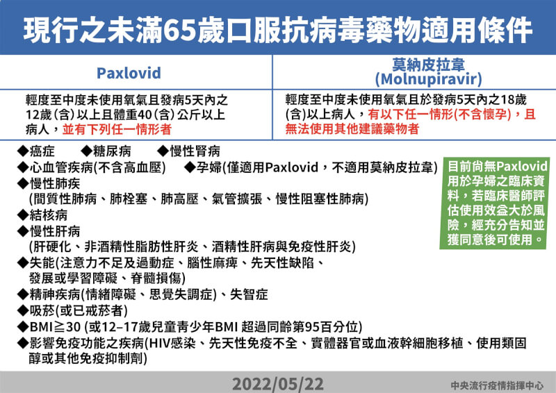 (指揮中心提供)