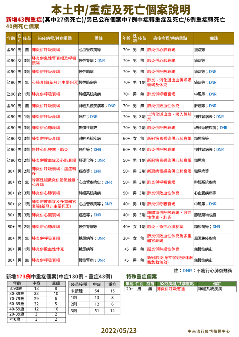(指揮中心提供)