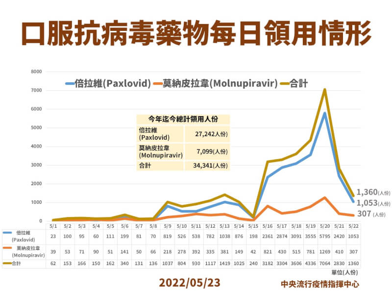 (指揮中心提供)