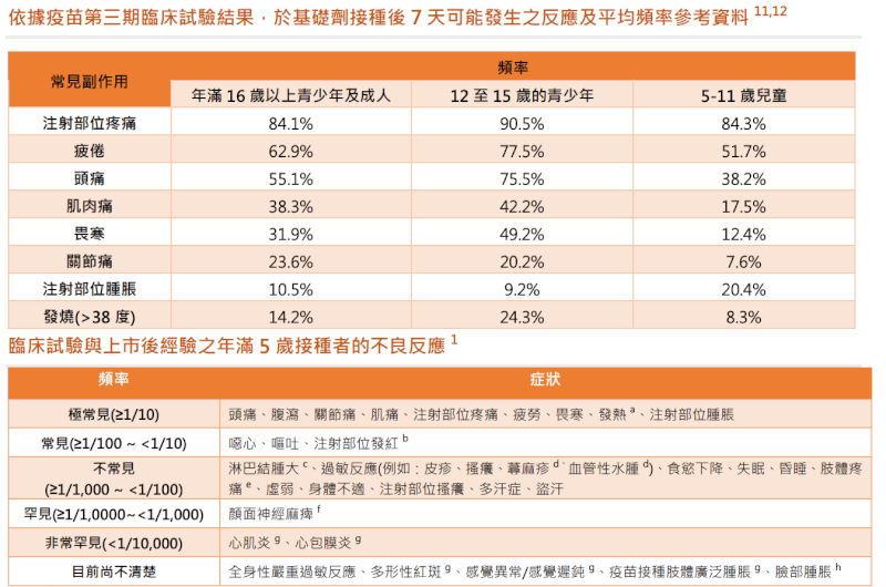 (圖取自疾管署網頁cdc.gov.tw)