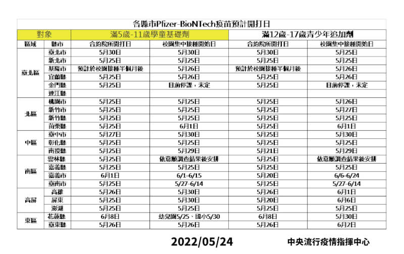 （圖取自疾管署網頁cdc.gov.tw）