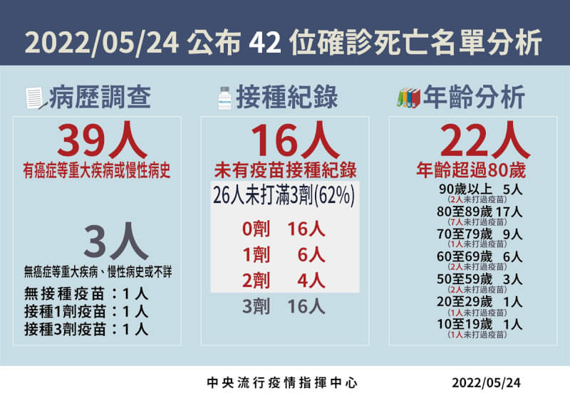 （指揮中心提供）