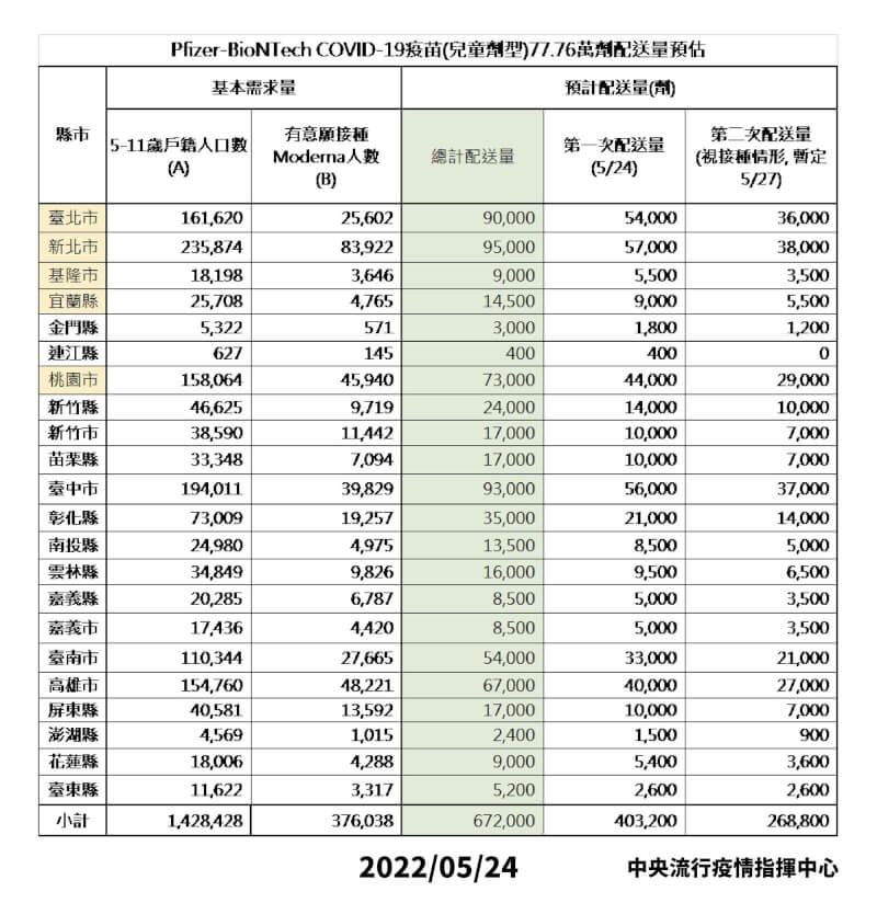 （圖取自疾管署網頁cdc.gov.tw）