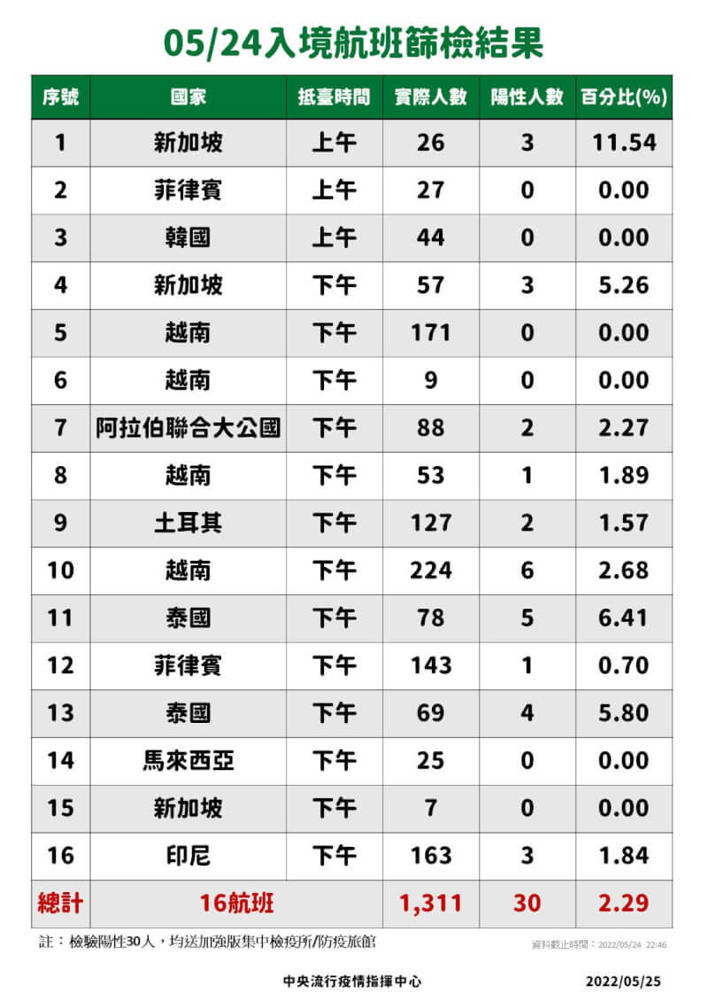 (指揮中心提供)