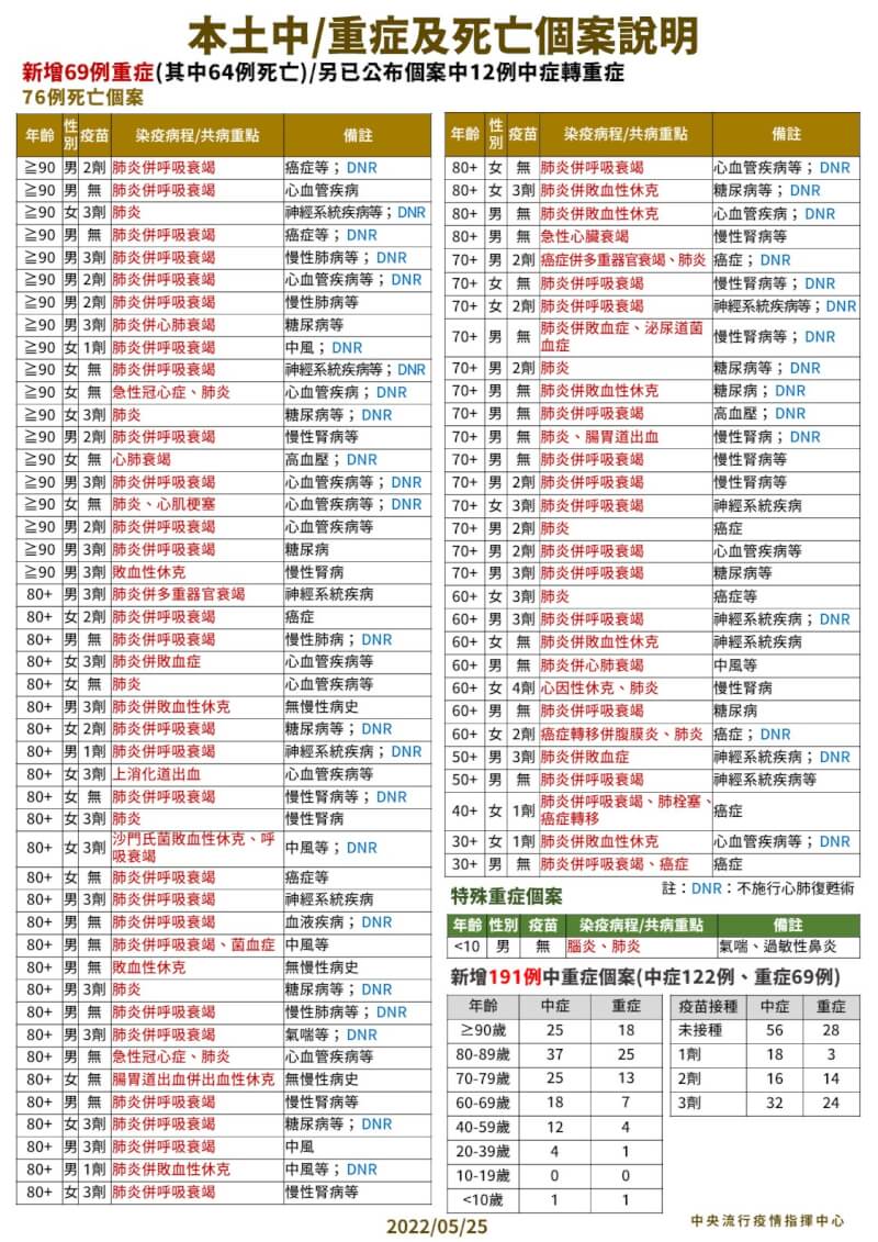 (指揮中心提供)