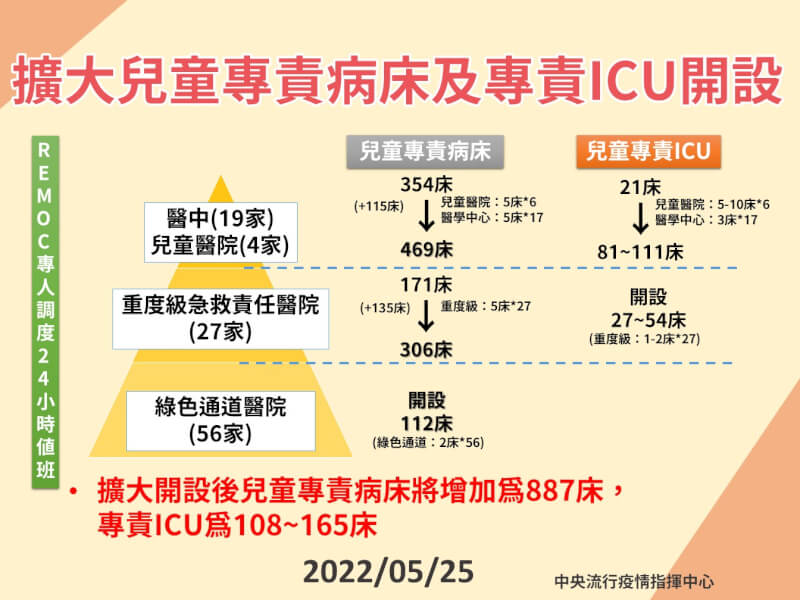 (指揮中心提供)