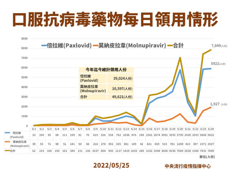 (指揮中心)