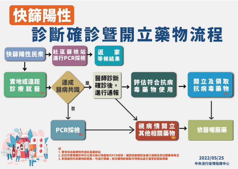 (指揮中心)
