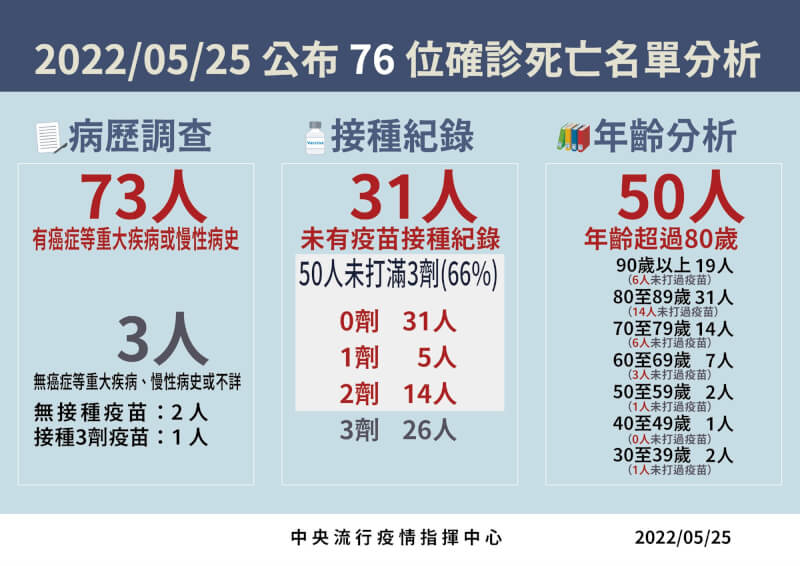 (指揮中心提供)