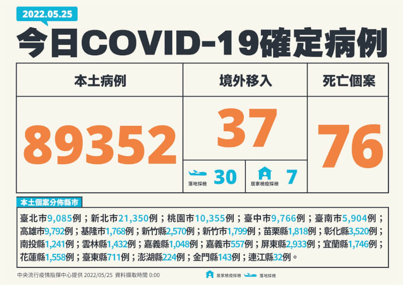 (指揮中心提供)