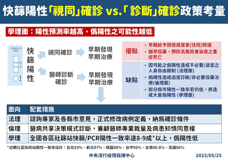 (指揮中心提供)