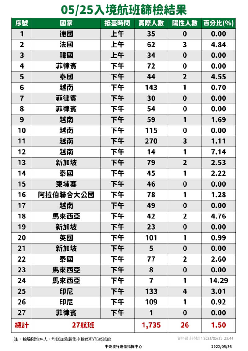 (指揮中心提供)