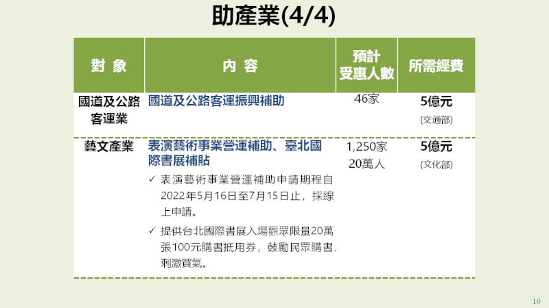 （國發會提供）