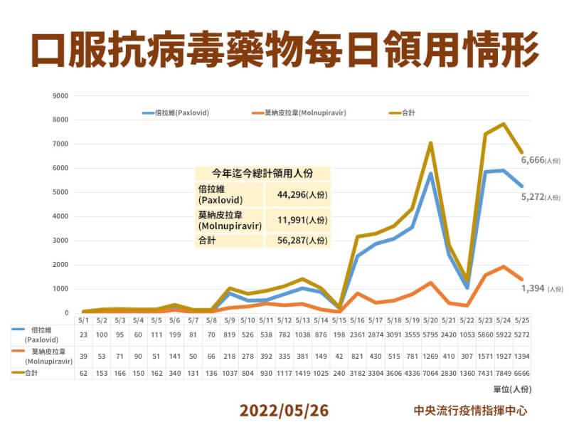(指揮中心提供)