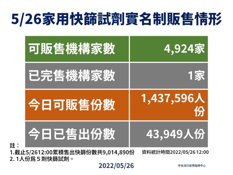 (指揮中心提供)