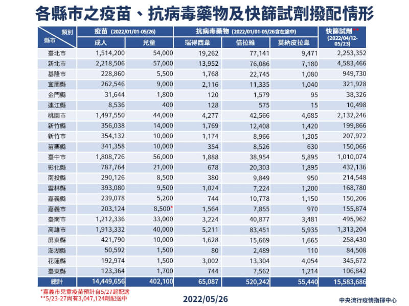(指揮中心提供)