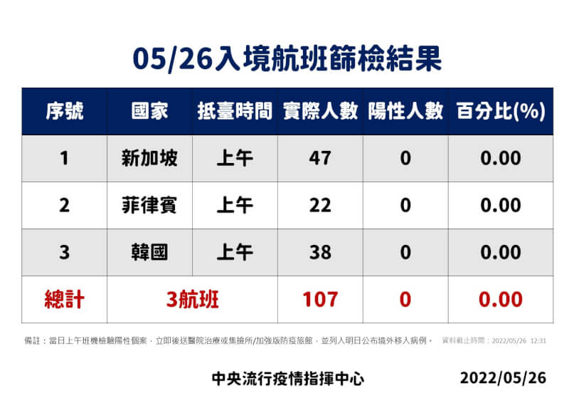(指揮中心提供)