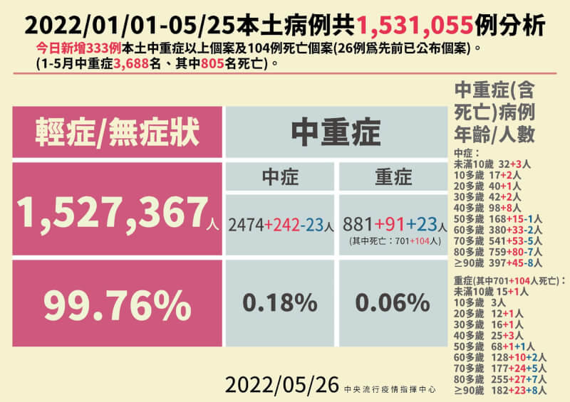 (指揮中心提供)
