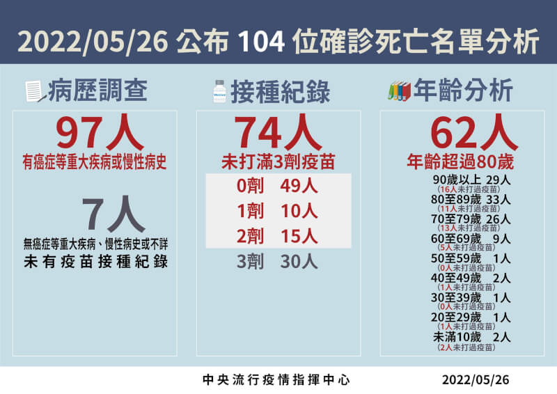 (指揮中心提供)