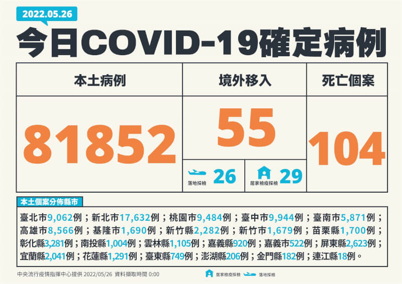 (指揮中心提供)