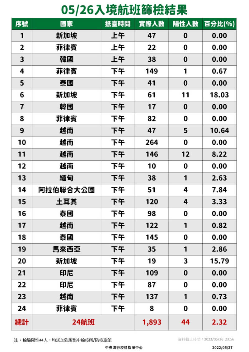 (指揮中心提供)