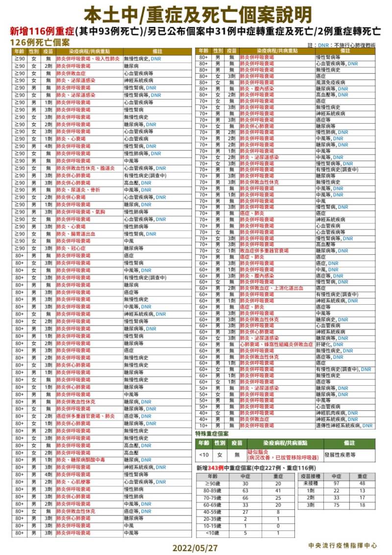 (指揮中心提供)