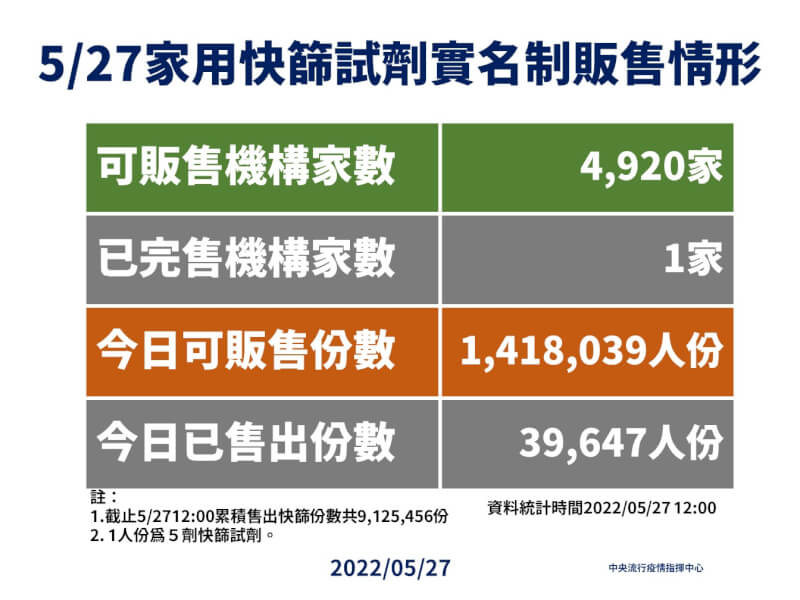 (指揮中心提供)