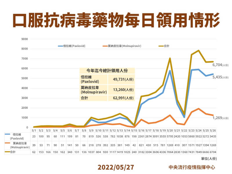 (指揮中心提供)