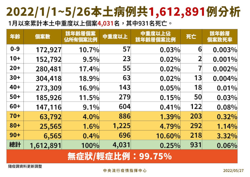(指揮中心提供)