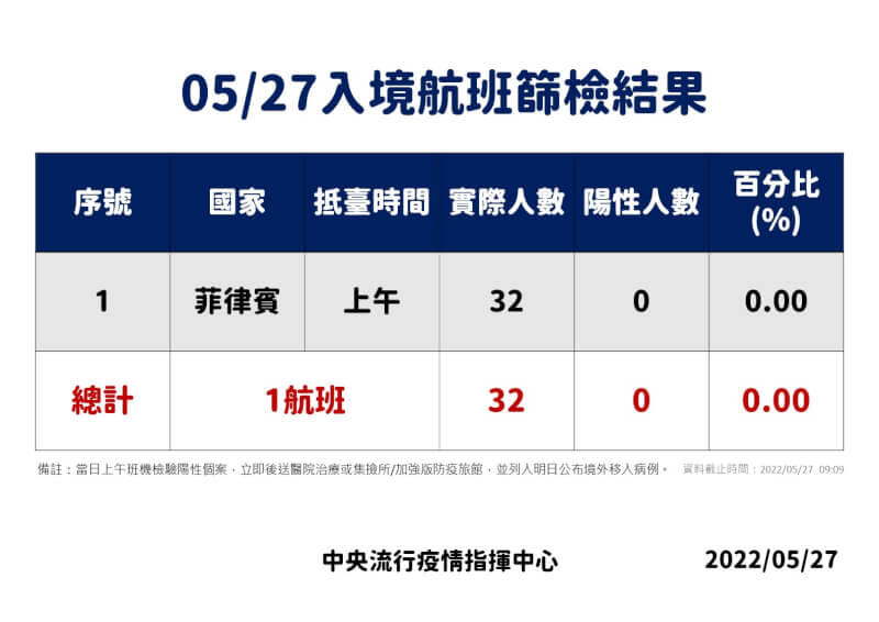 (指揮中心提供)