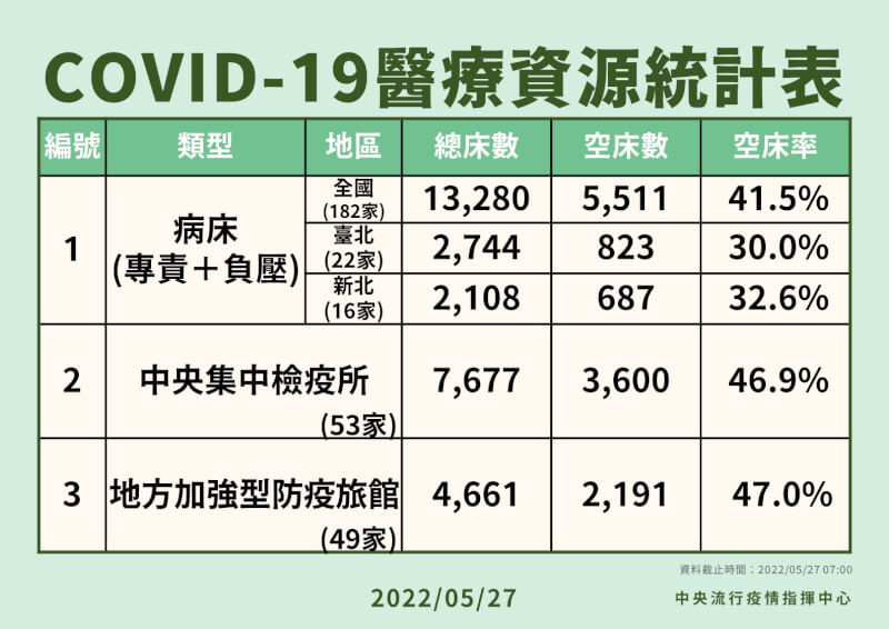 (指揮中心提供)