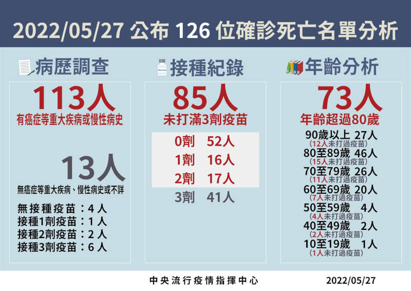 (指揮中心提供)