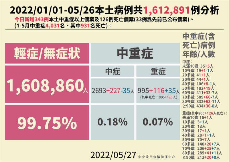 (指揮中心提供)