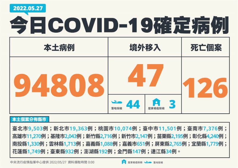 (指揮中心提供)