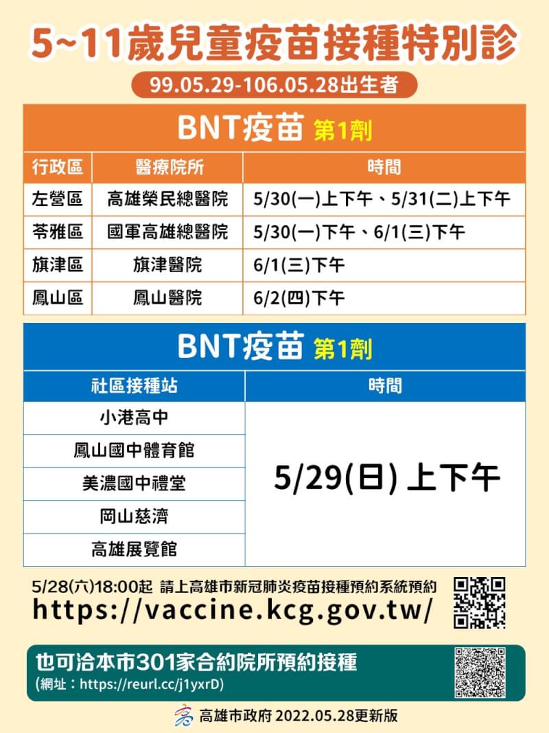 (高雄市政府提供)