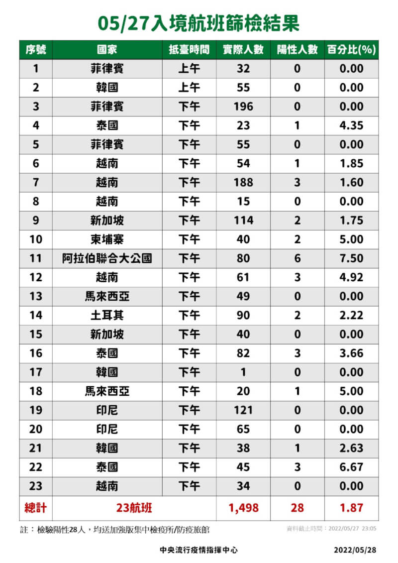 (指揮中心提供)