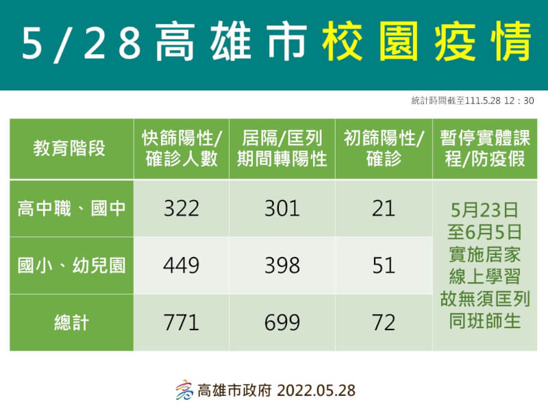 (高雄市政府提供)