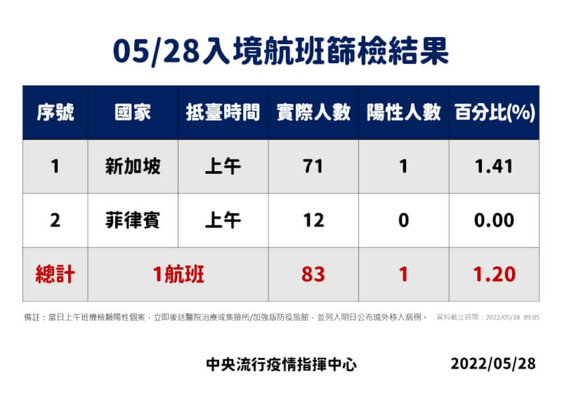 (指揮中心提供)