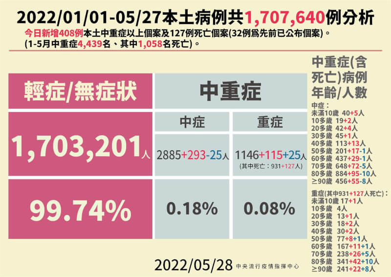 (指揮中心提供)