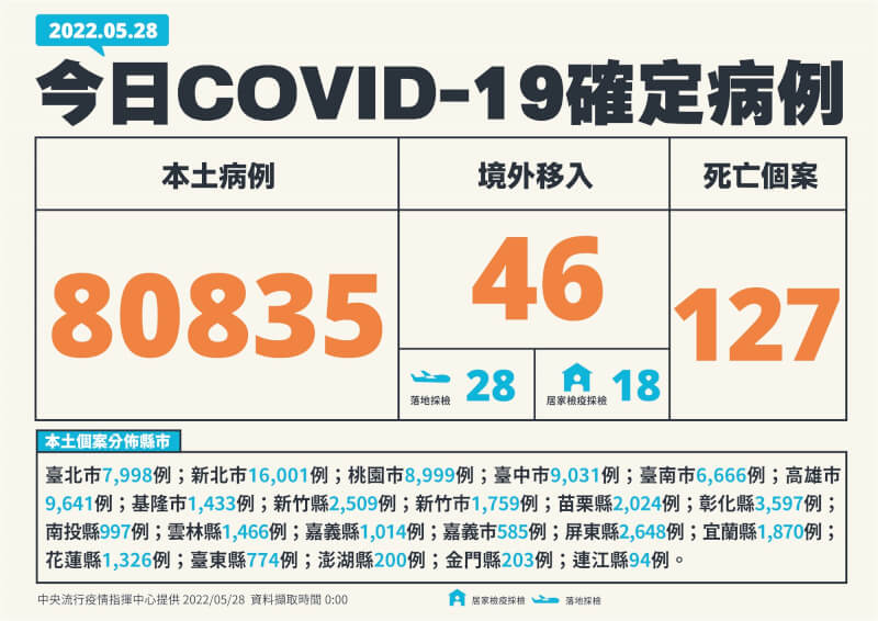 (指揮中心提供)