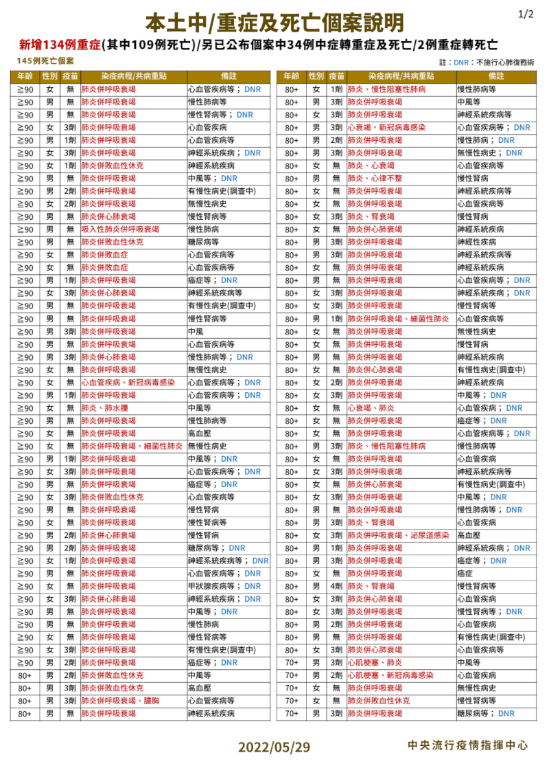 (指揮中心提供)