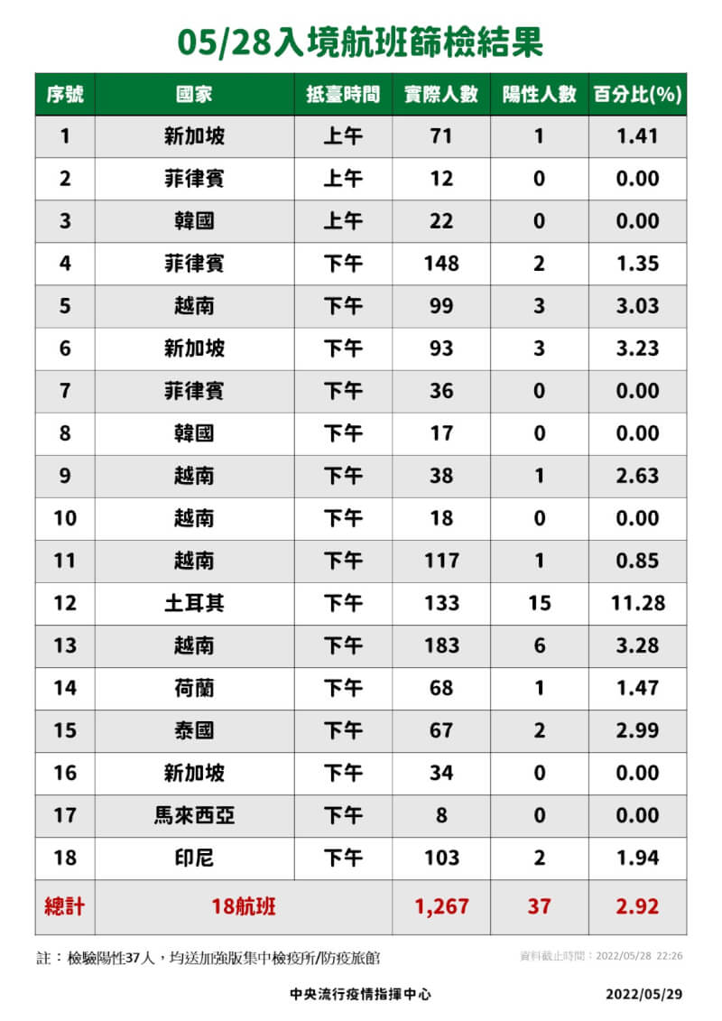 (指揮中心提供)