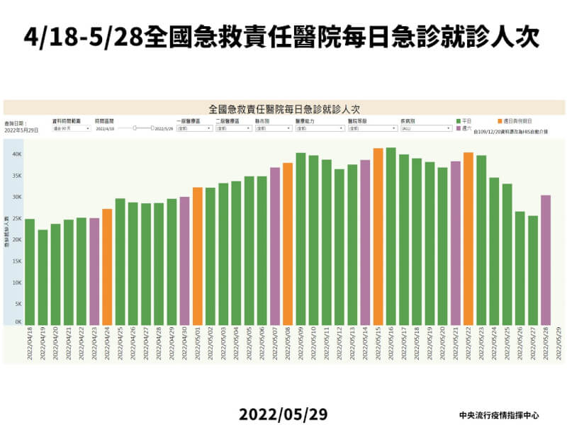 (指揮中心提供)
