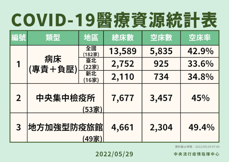 (指揮中心提供)