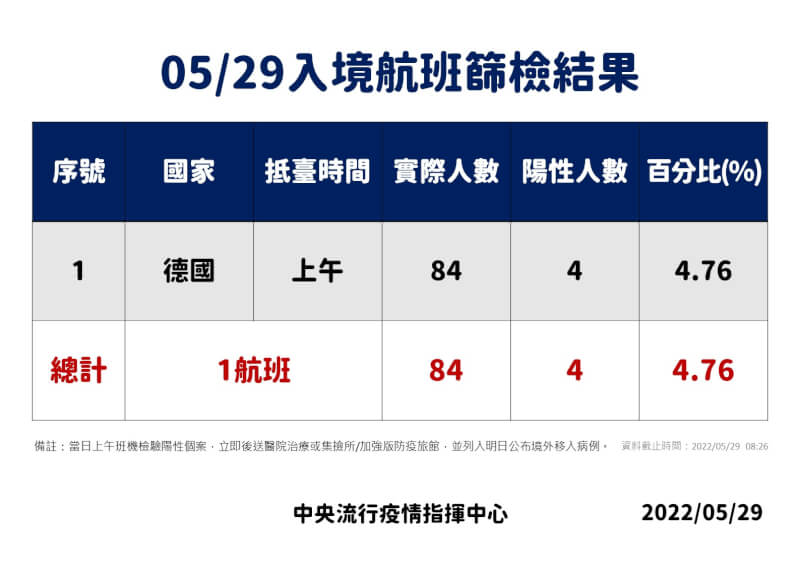 (指揮中心提供)